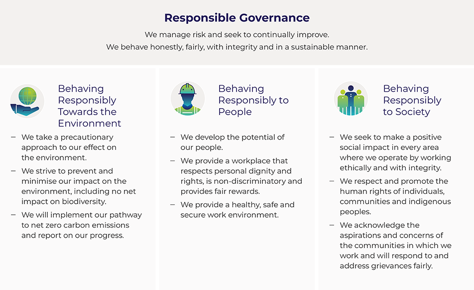 Responsible Governance. We manage risk and seek to continually improve. We behave honestly and fairly, with integrity and in a sustainable manner. Behaving Responsibly Towards the Environment, Behaving Responsibly to People and Behaving Responsibly to Society